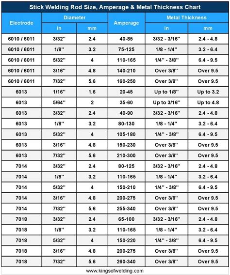 wire thickness measurement|welding wire thickness chart.